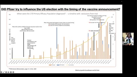 Did Pfizer Try to Influence the 2020 US Election With the Timing of the Vaccine Announcement?