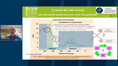 CSI N°143 du 11/04/24 : Konrad Schreiber - La santé des sols vivants