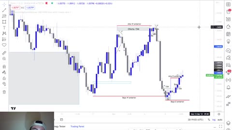 Eurusd- 9/03/23- Smart Money Concepts