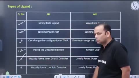 Class 12th | Lakshya JEE : Coordination Compound 11⚡