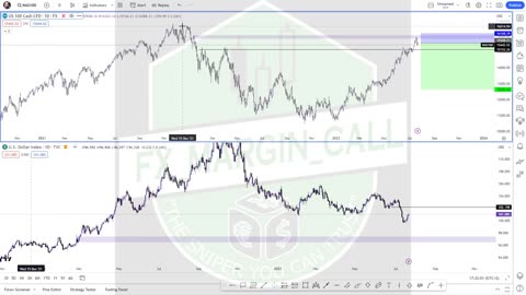 THE INVERSE RELATIONSHIP BETWEEN DXY AND STOCK INDICESNASDAQ ETC