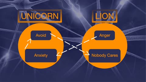 The Dance of the Lion and the Unicorn: Relationships common Pattern