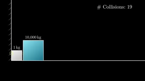 Unraveling Collisions in Physics: A Visual Exploration