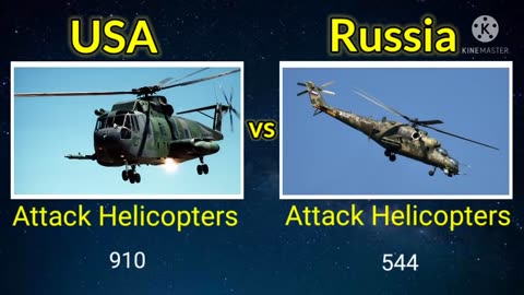 U.S.A vs Russia Military Power Comparison 2022| Russia vs USA Military Power Comparison 2022