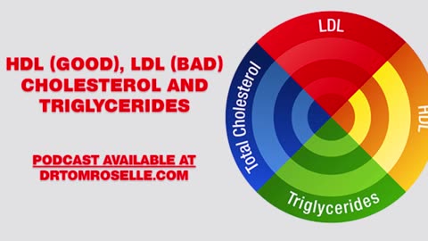 HDL (Good), LDL (Bad) Cholesterol and Triglycerides