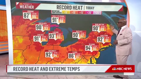 Millions brace for record high temps across US
