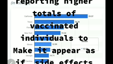 Vaccinated count exceeds the country's population... Am I missing something?