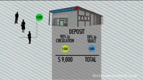 Fractional Reserve Banking Explained in 90 Seconds