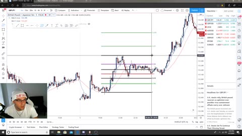 Daniel Savage Forex Trading Course: How I Draw My Fibs Part 4