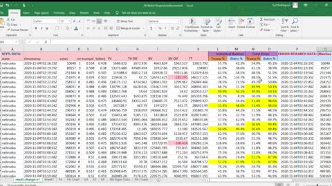 Comparison of Nebraska SCYTL vs Edison Research Data