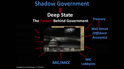 CIA Officer Exposes the Shadow Government