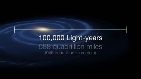 Milky Way Galaxy - Light Year Explanation