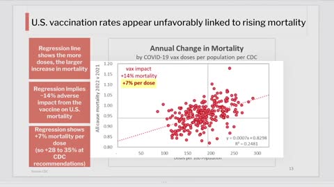 Josh Stirling: The more vaccine, the greater increase in mortality.