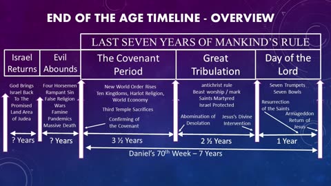 End of the Age Overview