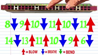 Harmonica TABS for Oh Danny Boy on a Tremolo Harmonica with 24 Holes / 48 Tones