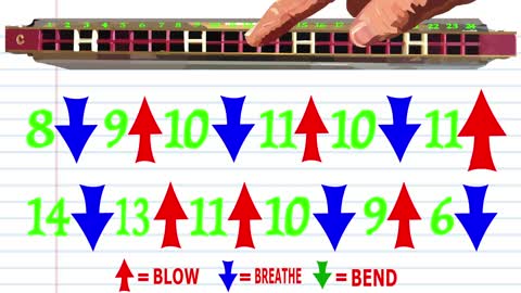 Harmonica TABS for Oh Danny Boy on a Tremolo Harmonica with 24 Holes / 48 Tones