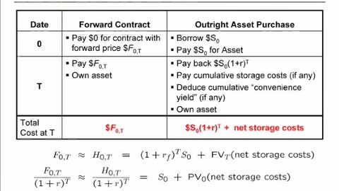 Financial Theory 1 - Forward and Futures Contracts II