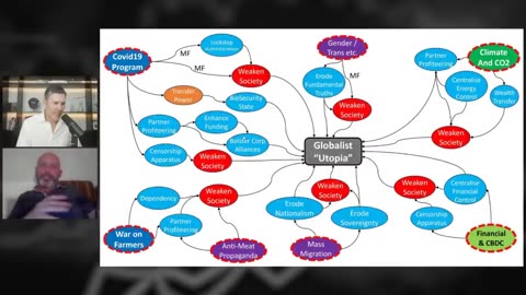 Who's Really Behind The Great Reset (Not WEF) w/Ivor Cummins