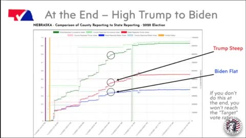 When Bots Attack! Catch Up Ratios. - NVAP Presentation - Clip 28 of 32