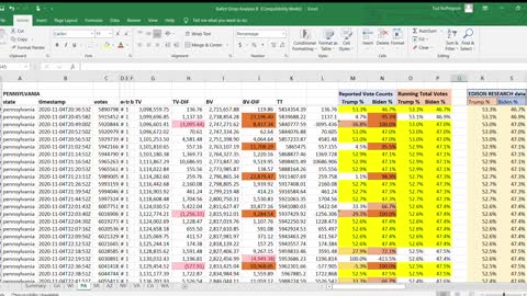 Proof Pennsylvania's Election was Fraudulent!