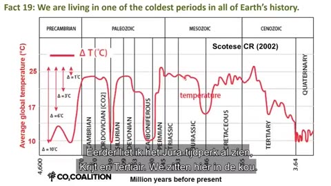 Werkelijke feiten dat co2 géén klimaatverandering veroorzaakt (Ivor Cummins, Erik van Dijk) NL