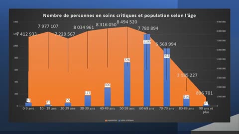 Non, les non-vaccinés ne saturent pas les réanimations !