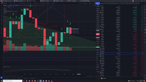 Market Analysis 6/30/2021