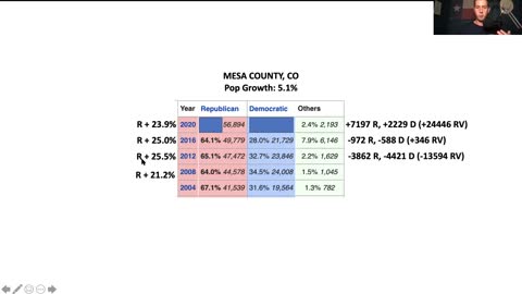 Cpt Seth Keshel reveals why Colorado Sec of State is freaking out about Mesa County