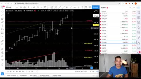 CRYPTO HERE TO STAY- BITCOIN BREAKOUT RALLY - SHOULD YOU BUY BITCOIN