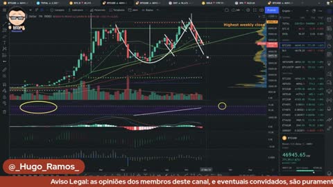 FYM! + HFC [E15] Bitcoin: Os 3 Cenários Possíveis