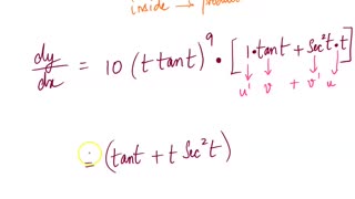 Math4A Lecture Overview MAlbert CH3 | 6 Chain Rule