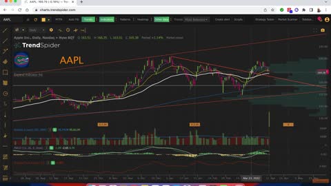 AAPL FB MSFT Analysis for 4-10-2022
