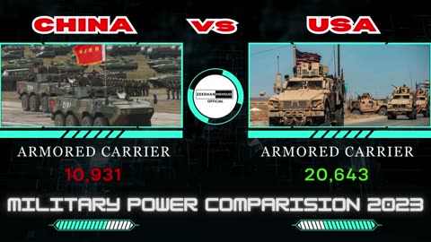 China Vs USA. Episode 2 DefendDaily Power Comparison 2023.