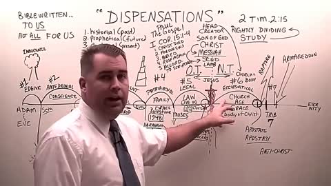 A Dispensation Of Heresy (Dispensationalism Exposed) Documentary
