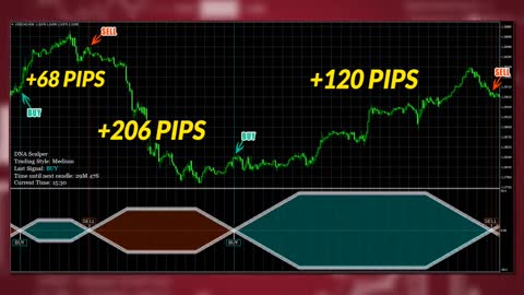 New Nano-Precision Forex Indicator "DNA Scalper"