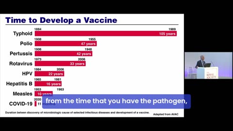 This is the fastest by far in history of getting a vaccine from the time you got the sequence