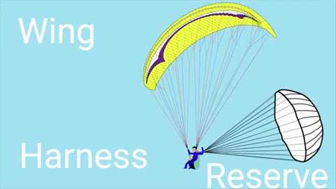 What is Paragliding