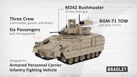 Bradley Fighting Vehicle vs. M113 and Stryker What Sets Them Apart