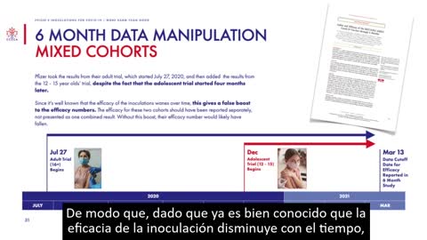 Pfizer C19 Vaccines Do More Harm Than Good - #CCCA - Spanish subtitles