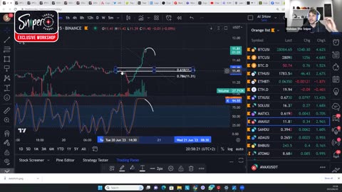 This 4 STEP Altcoin Trading Method EXPLODED My Success Rate!