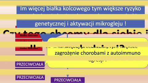 Powolne umieranie i chorowanie po szczepieniu na covid i nie tylko.