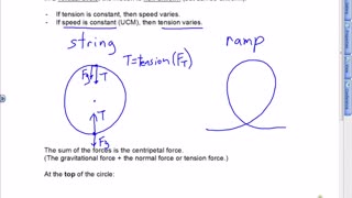 Vertical Circular Motion Lesson