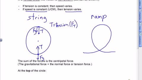 Vertical Circular Motion Lesson