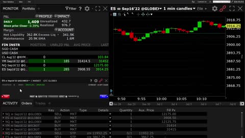 Trading Signals YM, ES, NQ, CL