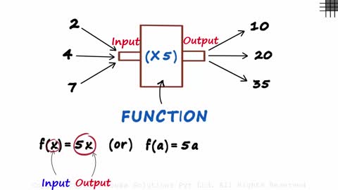 Easy Way Of Understanding Functions !!!