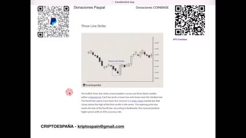 Gráficos de velas o cómo predecir el mercado