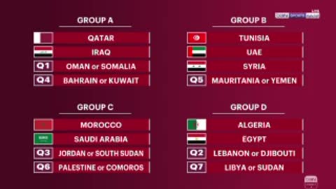 قرعة بطولة كأس العرب FIFA قطر 2021™