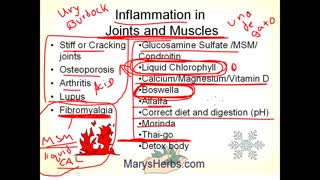 Eliminating Inflammation