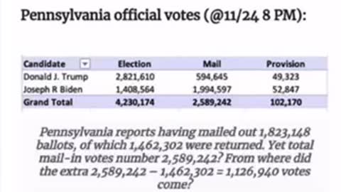 Vote fraud in Pennsylvania