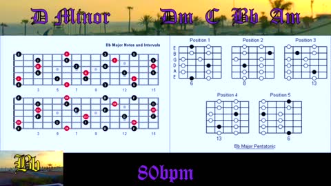 Ballad Backing Track in Dm How to Improvise Perfect Solos Over Chord Progressions 80bpm